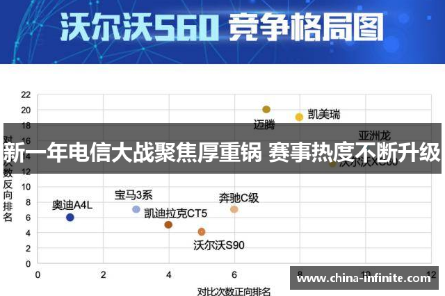 新一年电信大战聚焦厚重锅 赛事热度不断升级