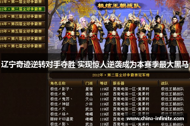 辽宁奇迹逆转对手夺胜 实现惊人逆袭成为本赛季最大黑马