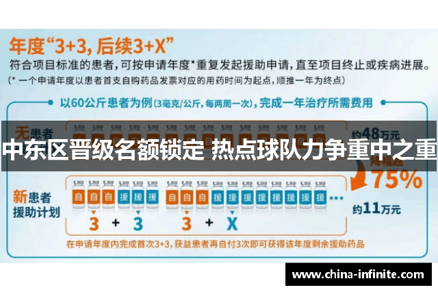 中东区晋级名额锁定 热点球队力争重中之重