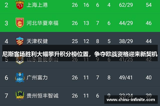 尼斯客场胜利大幅攀升积分榜位置，争夺欧战资格迎来新契机