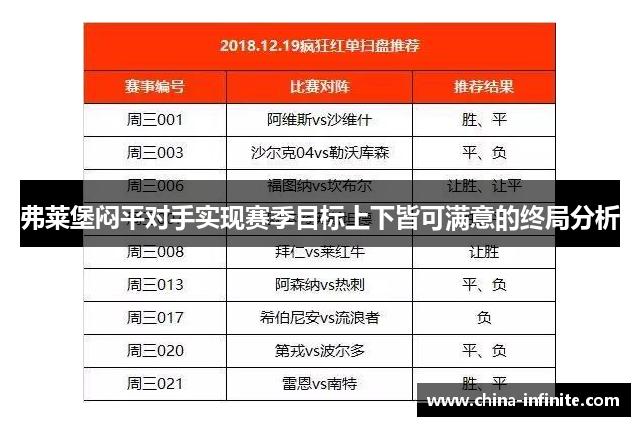弗莱堡闷平对手实现赛季目标上下皆可满意的终局分析