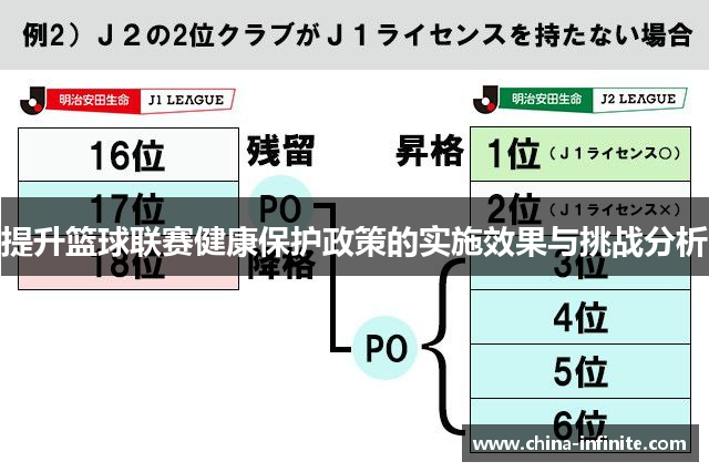 提升篮球联赛健康保护政策的实施效果与挑战分析