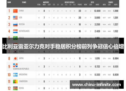 比利亚雷亚尔力克对手稳居积分榜前列争冠信心倍增
