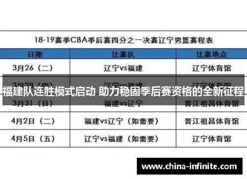 福建队连胜模式启动 助力稳固季后赛资格的全新征程