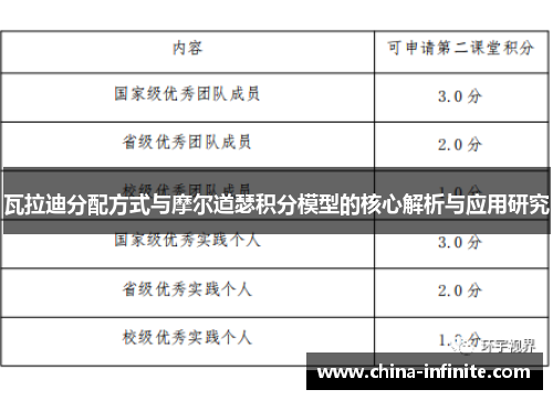 瓦拉迪分配方式与摩尔道瑟积分模型的核心解析与应用研究
