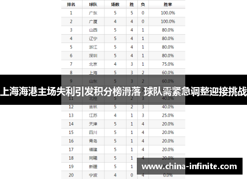 上海海港主场失利引发积分榜滑落 球队需紧急调整迎接挑战