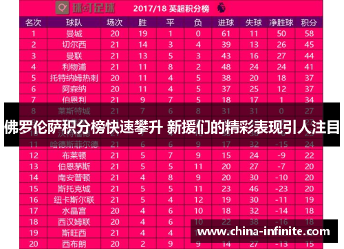 佛罗伦萨积分榜快速攀升 新援们的精彩表现引人注目
