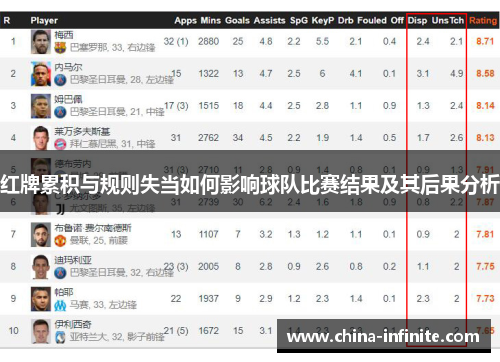 红牌累积与规则失当如何影响球队比赛结果及其后果分析