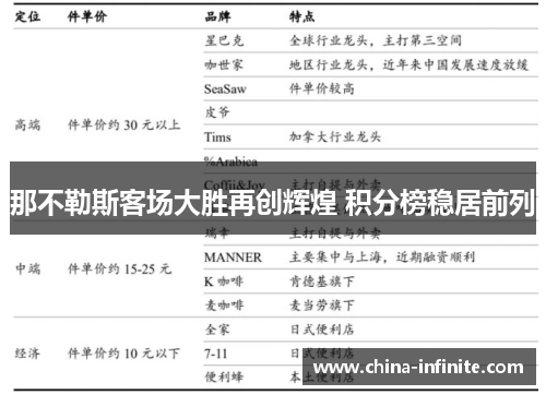 那不勒斯客场大胜再创辉煌 积分榜稳居前列
