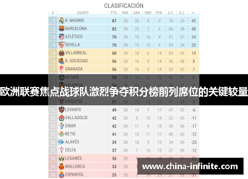 欧洲联赛焦点战球队激烈争夺积分榜前列席位的关键较量
