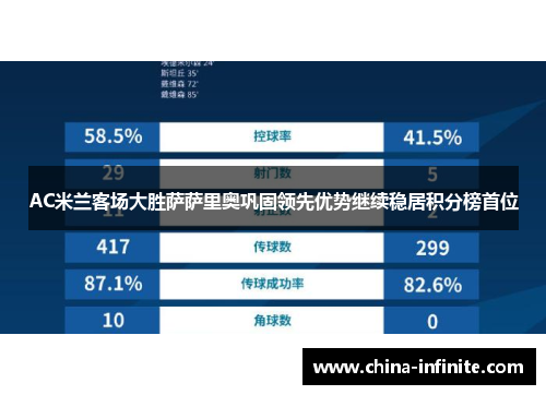 AC米兰客场大胜萨萨里奥巩固领先优势继续稳居积分榜首位