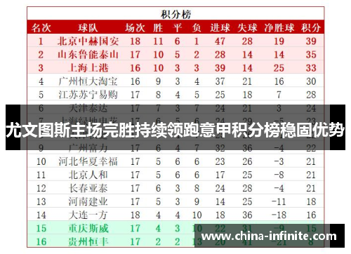 尤文图斯主场完胜持续领跑意甲积分榜稳固优势