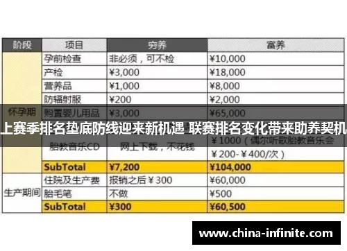 上赛季排名垫底防线迎来新机遇 联赛排名变化带来助养契机